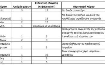 Ζητείται ακίνητο στο Δήμο Αιγάλεω προς ενοικίαση